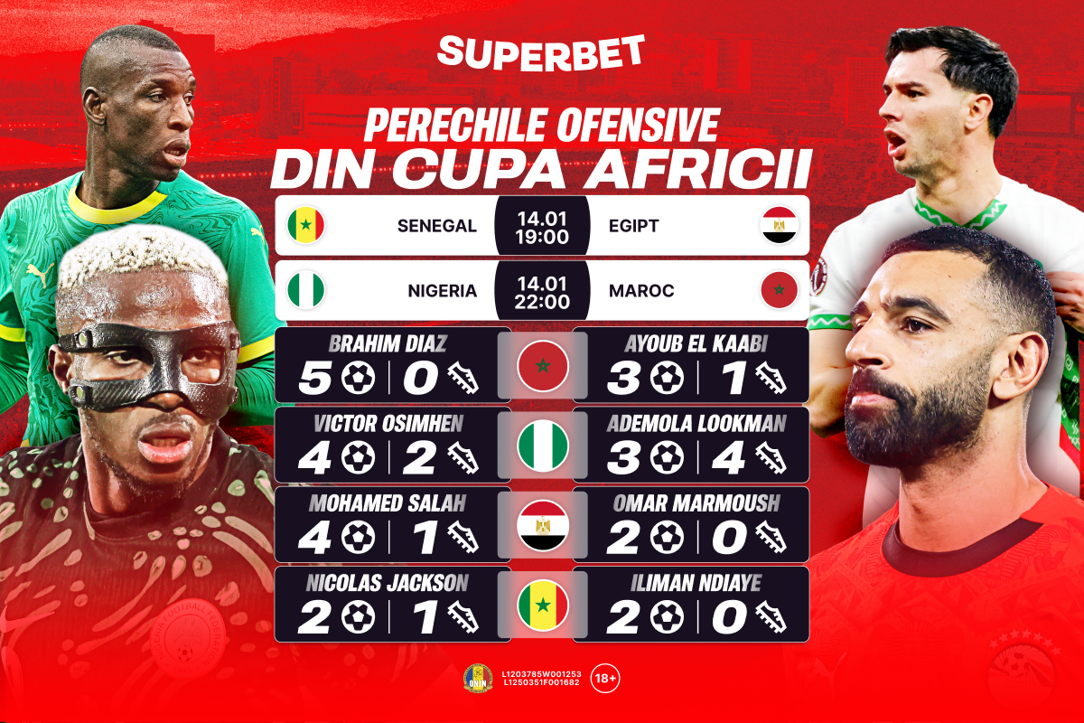 Furtună de vedete și cote imbatabile în semifinale la Cupa Africii!