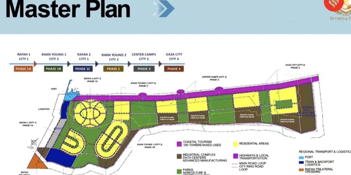 Master-Plan-Gaza-scaled.jpg - ReactMedia