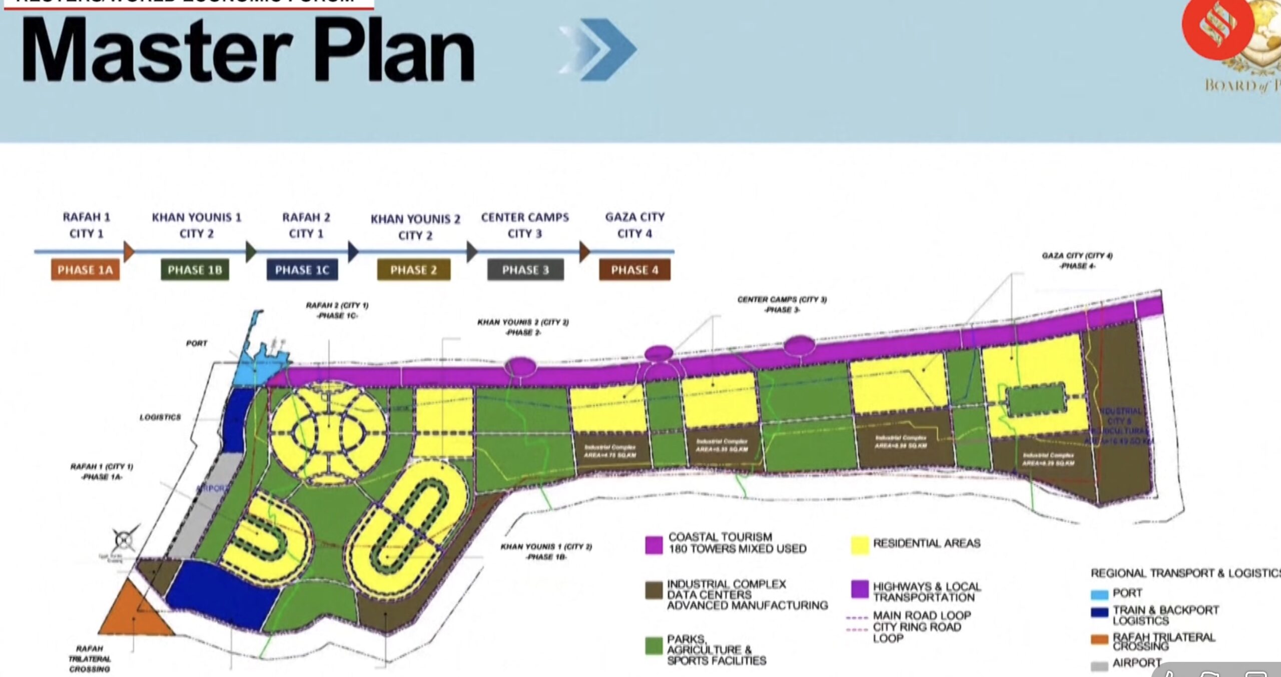 Trump dezvăluie planul pentru „Noua Gaza” la Davos