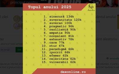 dexonline-cuvintele-anului-2025.jpg - ReactMedia