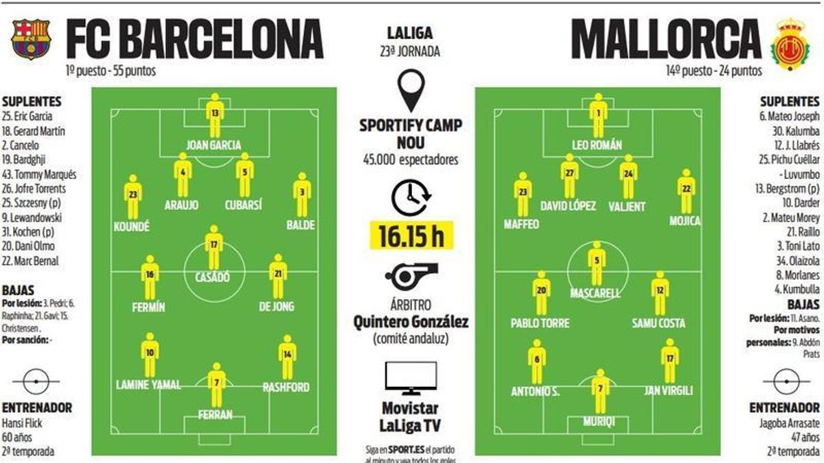 Flick, pregătit să strălucească în duelul Barça-Mallorca