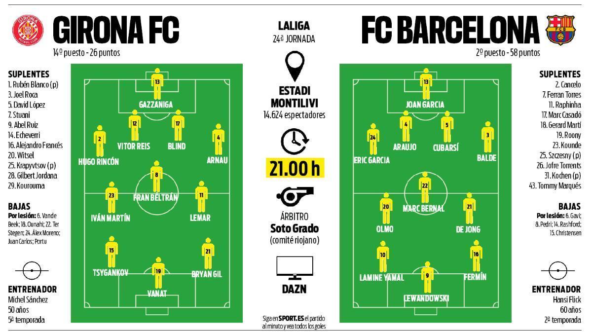 Montilivi, terenul pentru redresarea Barcelonei FC Barcelona se pregătește să își vindece rănile pe stadionul Montilivi, într-un meci crucial împotriva celor de la Girona