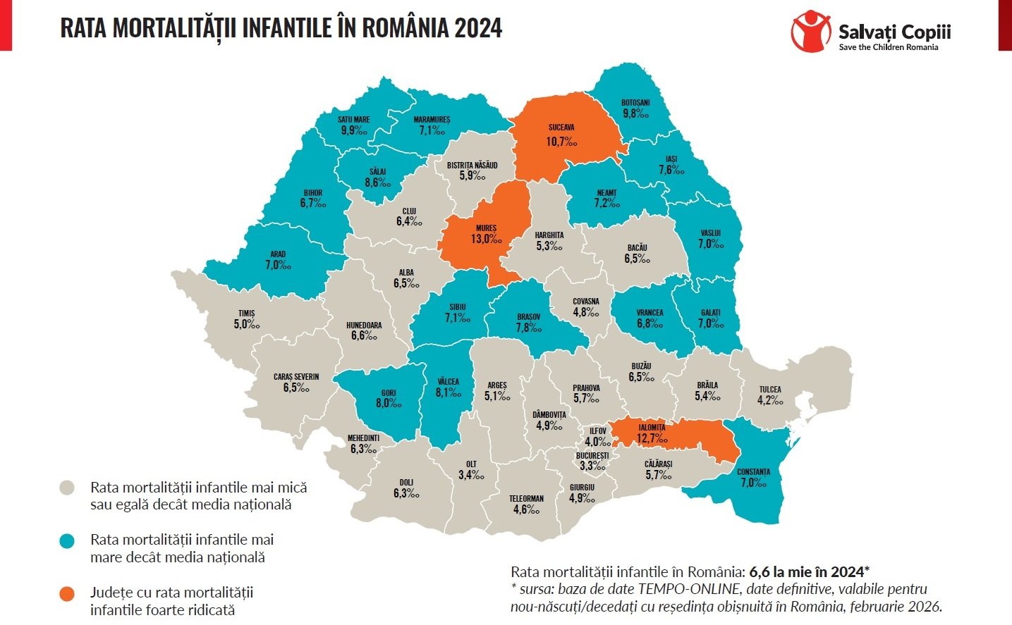 Cea mai gravă situație din ultimul deceniu: rata mortalității infantile în România a atins cel mai înalt nivel din ultimii 10 ani Criza mortalității infantile din România a atins un punct critic pentru anul 2024, conform datelor recente publicate de organizația Salvați Copiii