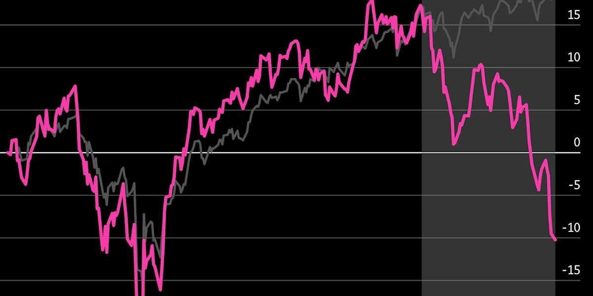 Traders dump software stocks as AI fears erupt