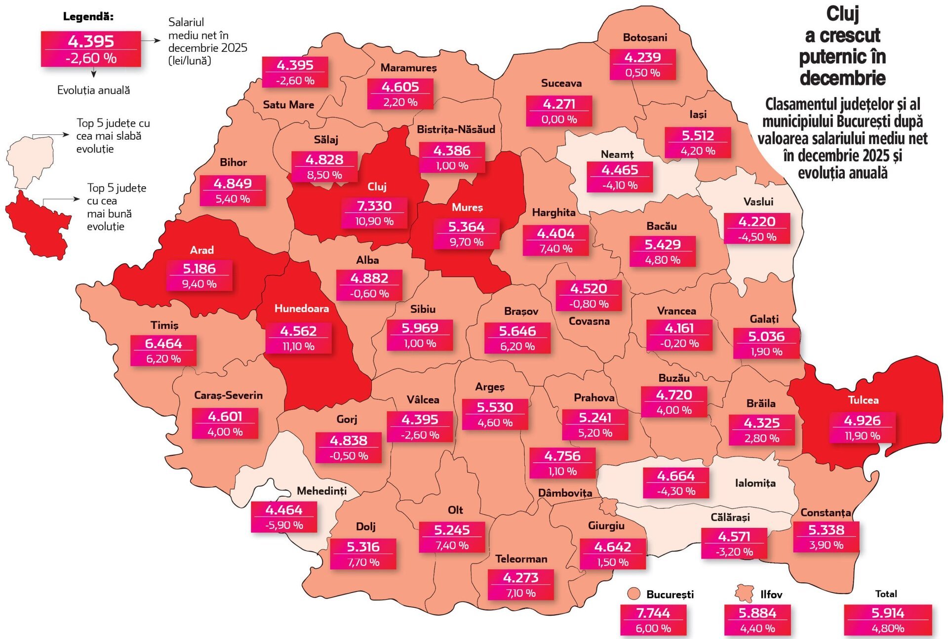 Harta salariilor pe județe: 15 zone, inclusiv Capitala, depășesc 1.000 euro net lunar în 2025