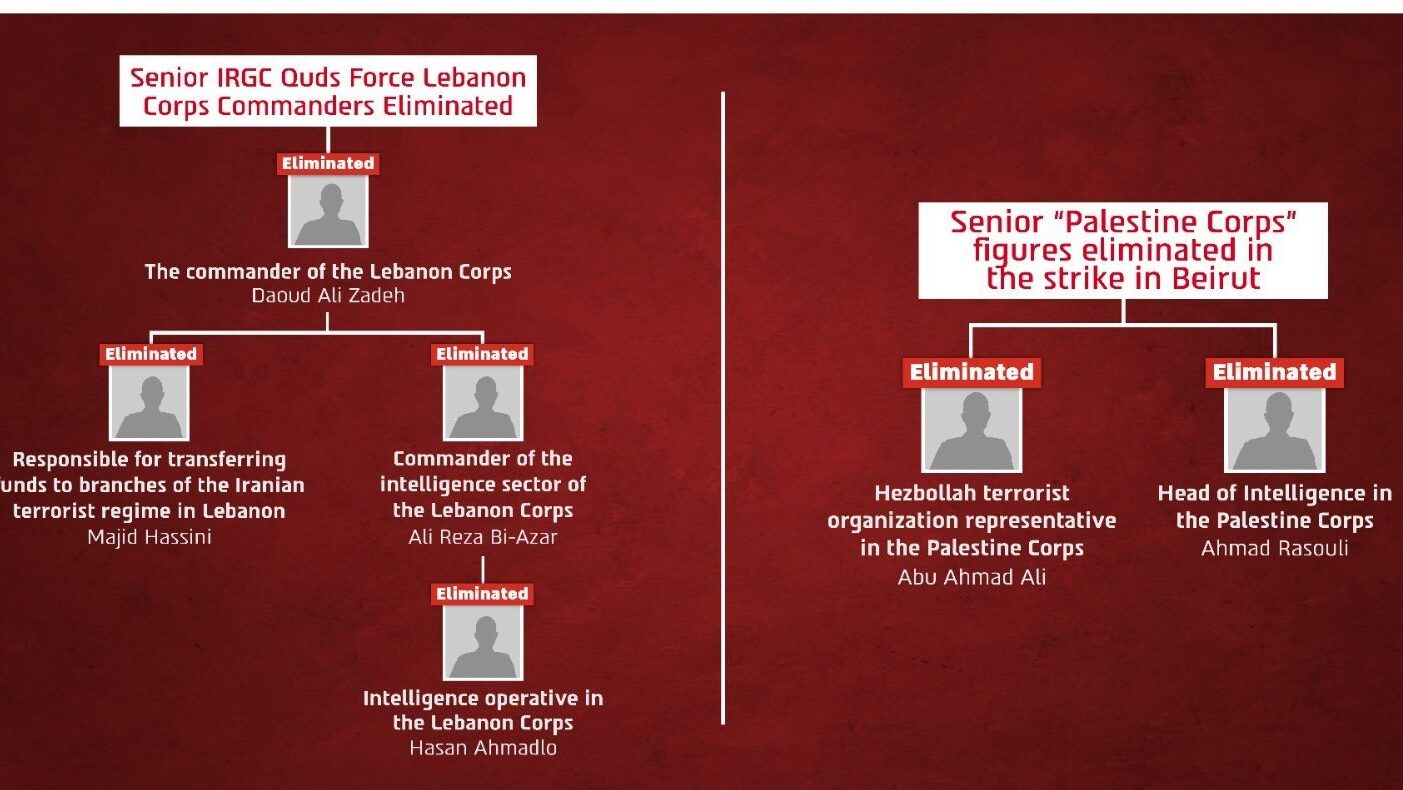 IRGC pierde cinci comandanți în raid israelian la Beirut, inclusiv șefi ai serviciilor de informații