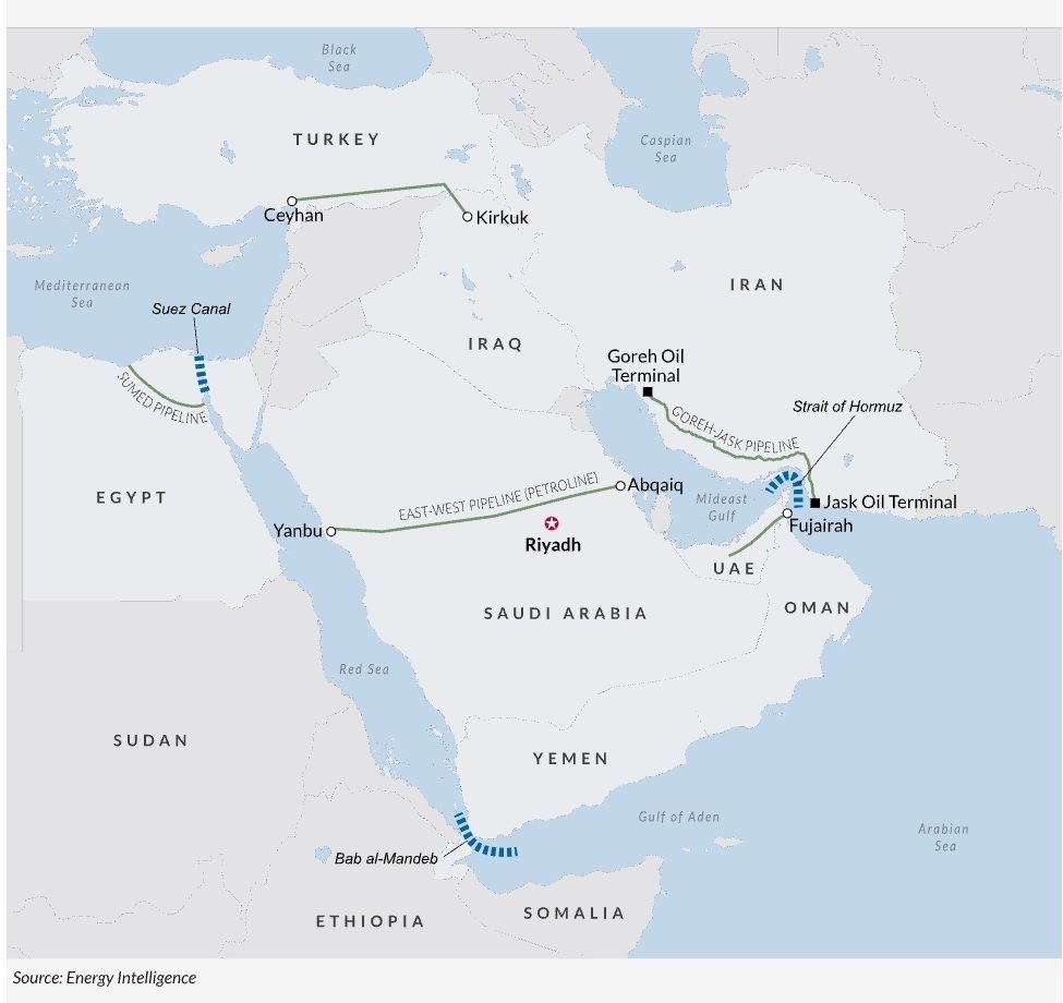 Arabia Saudită și țările din Golf adoptă rute alternative pentru exportul de petrol, ca răspuns la riscurile crescute în Strâmtoarea Ormuz Tensiunile din Golful Persic ating un nou nivel, pentru că evenimentele recente au dus la schimbarea radicală a rutelor tradiționale de export pentru unul dintre cele mai importante și strategice produse din lume: petrolul
