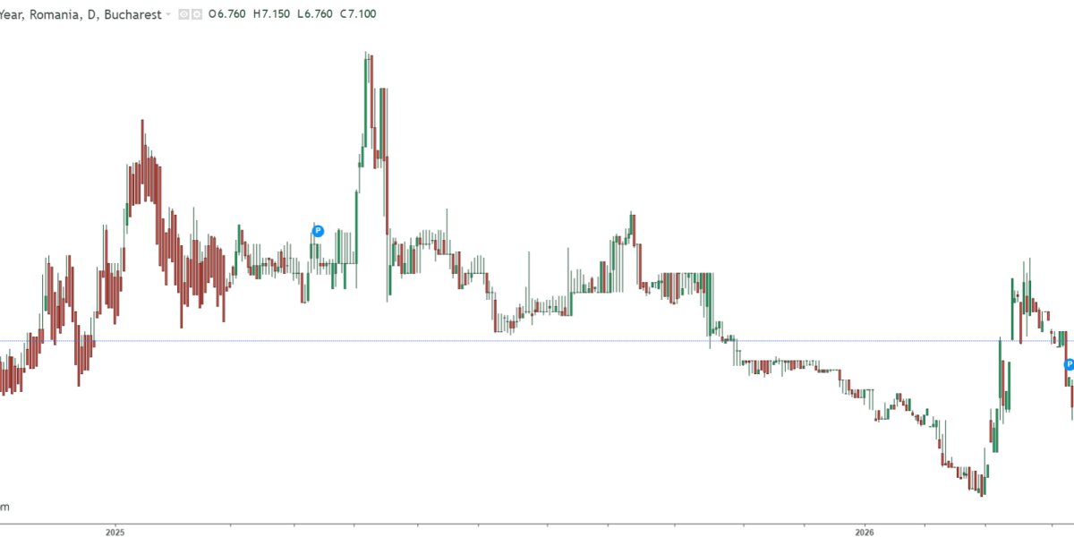 Dobânzile României, sperie: creditul țării sare de 7% în plină criză!
