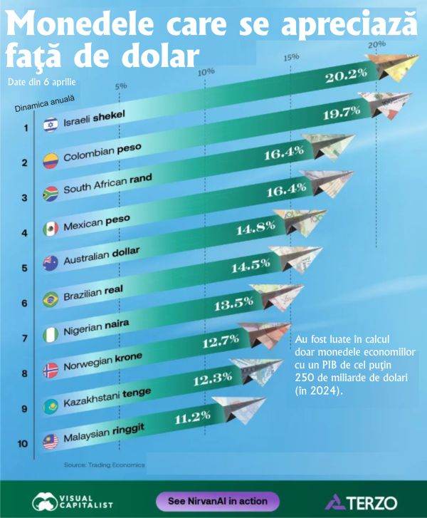 Cursul monedei israeliene, în creștere spectaculoasă Moneda israeliană a înregistrat o creștere semnificativă în ultima perioadă