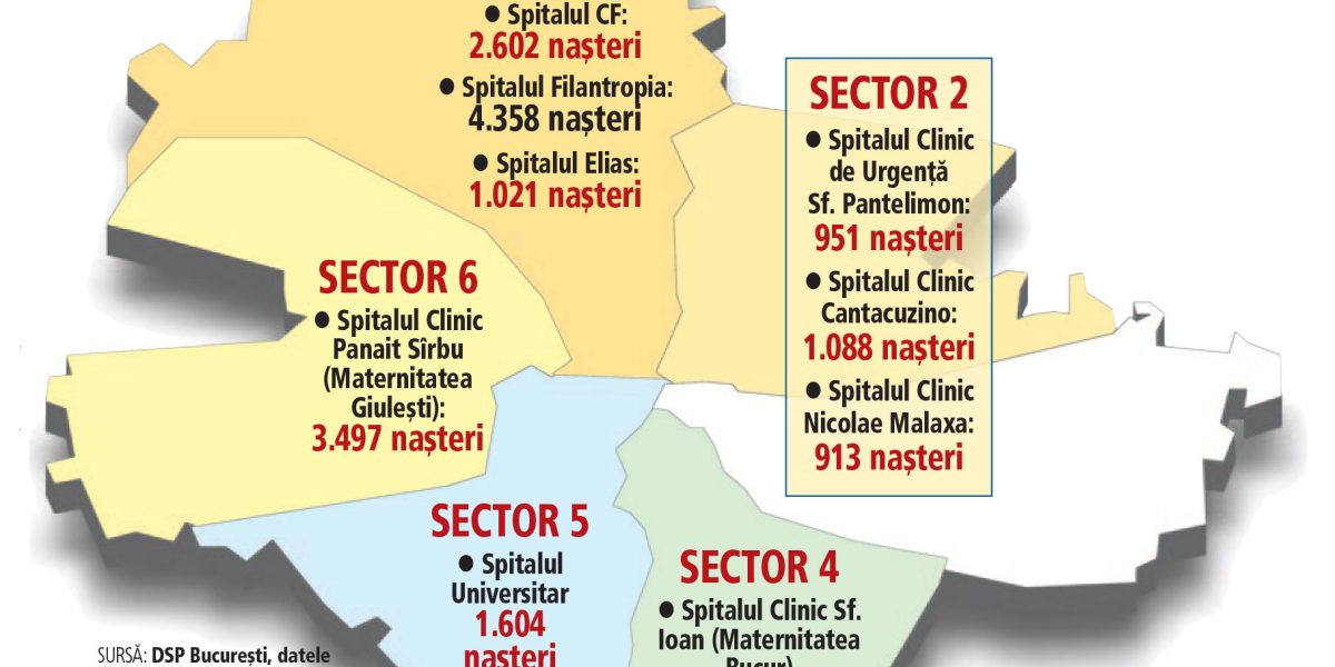 București: natalitatea prăbușită într-un oraș bogat. Ce spune un sociolog?