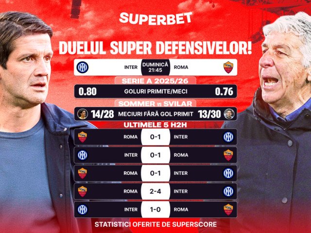 Chivu uită gustul victoriei după ultimele eșecuri