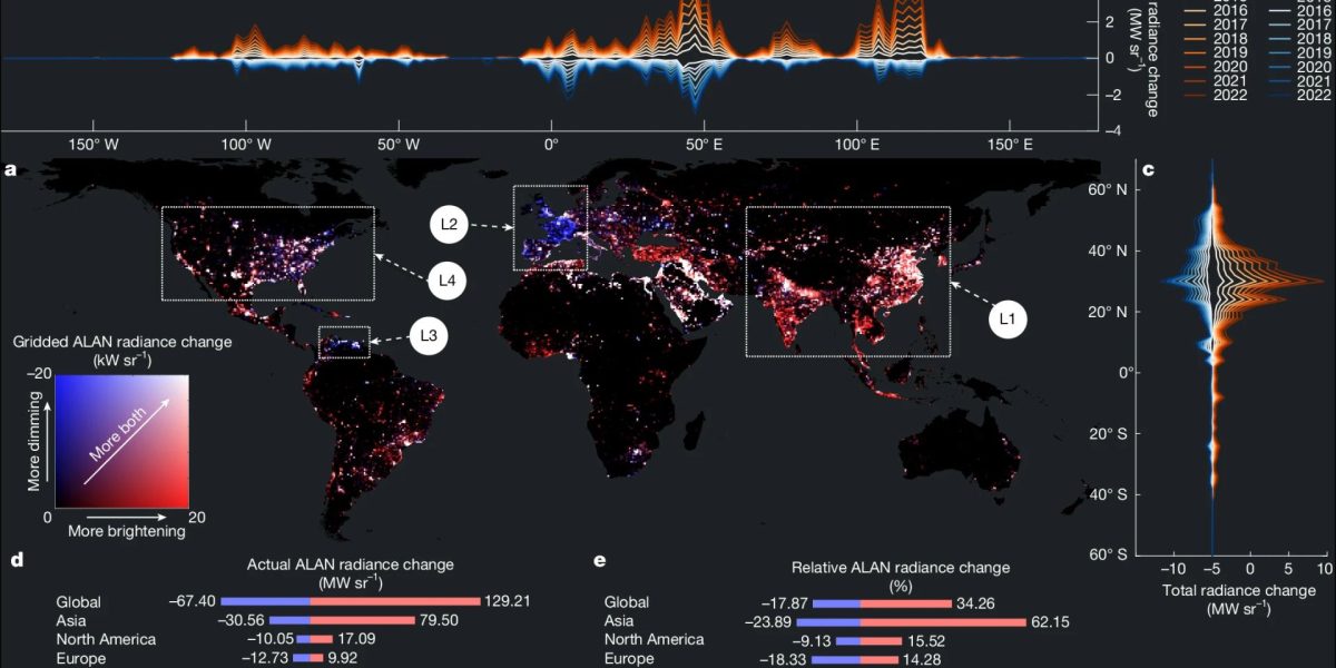 Poluarea luminoasă: Creștere globală de 16% în 9 ani. Cum stă România?