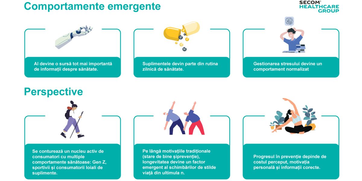 Un român din patru nu-și permite o viață sănătoasă în România, cu top morbid UE