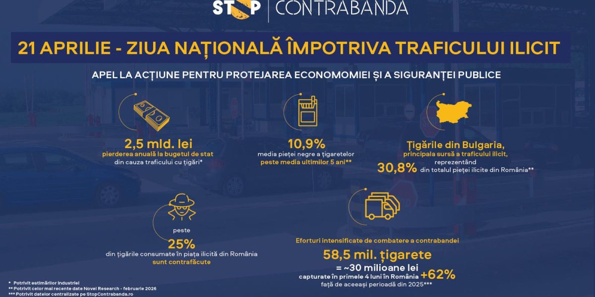 Ziua Națională anti-trafic: România, pe frontul apărării economiei și siguranței