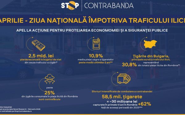 Ziua Națională anti-trafic: România, pe frontul apărării economiei și siguranței