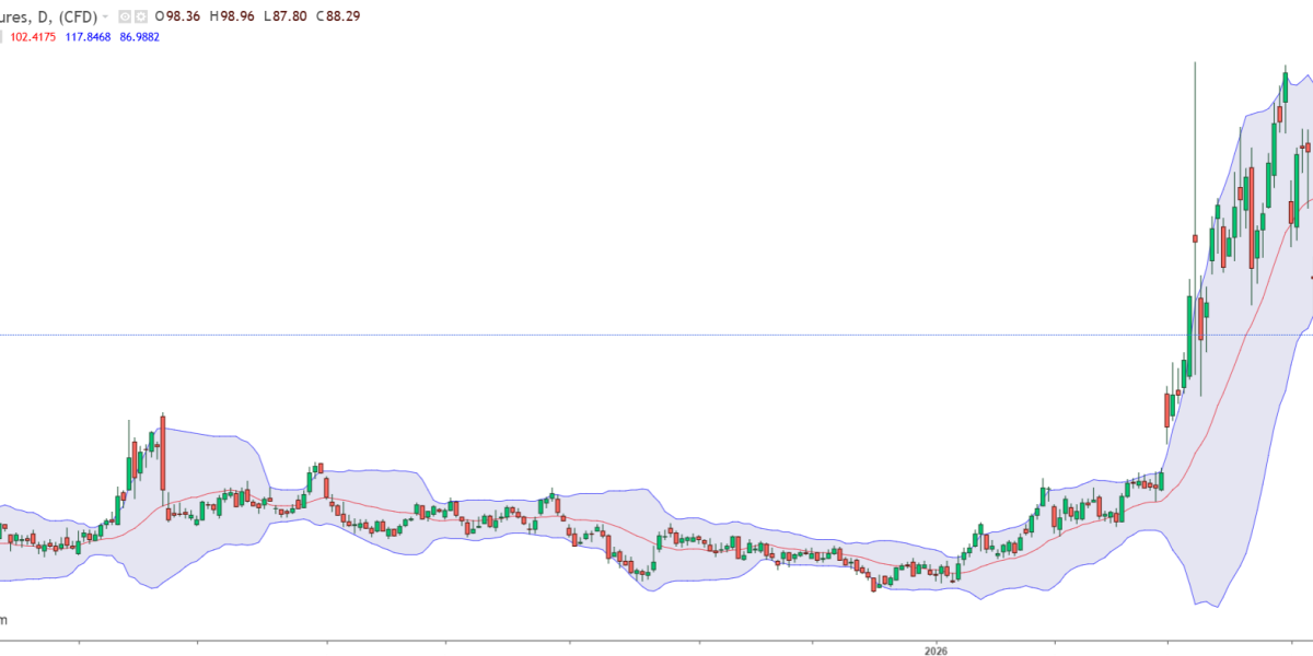 Petrolul sub 90$/baril! Ormuz deblocat, prețul la pompă, în scădere
