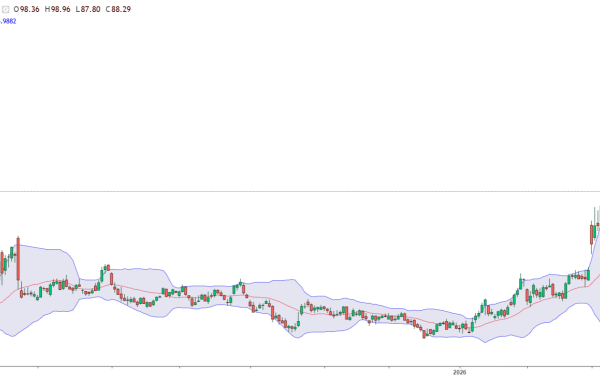 Petrolul sub 90$/baril! Ormuz deblocat, prețul la pompă, în scădere