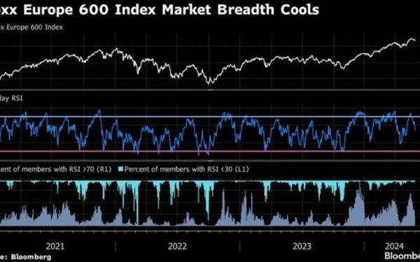 Bursele din Europa, pe val: Iranul redeschide Strâmtoarea Ormuz