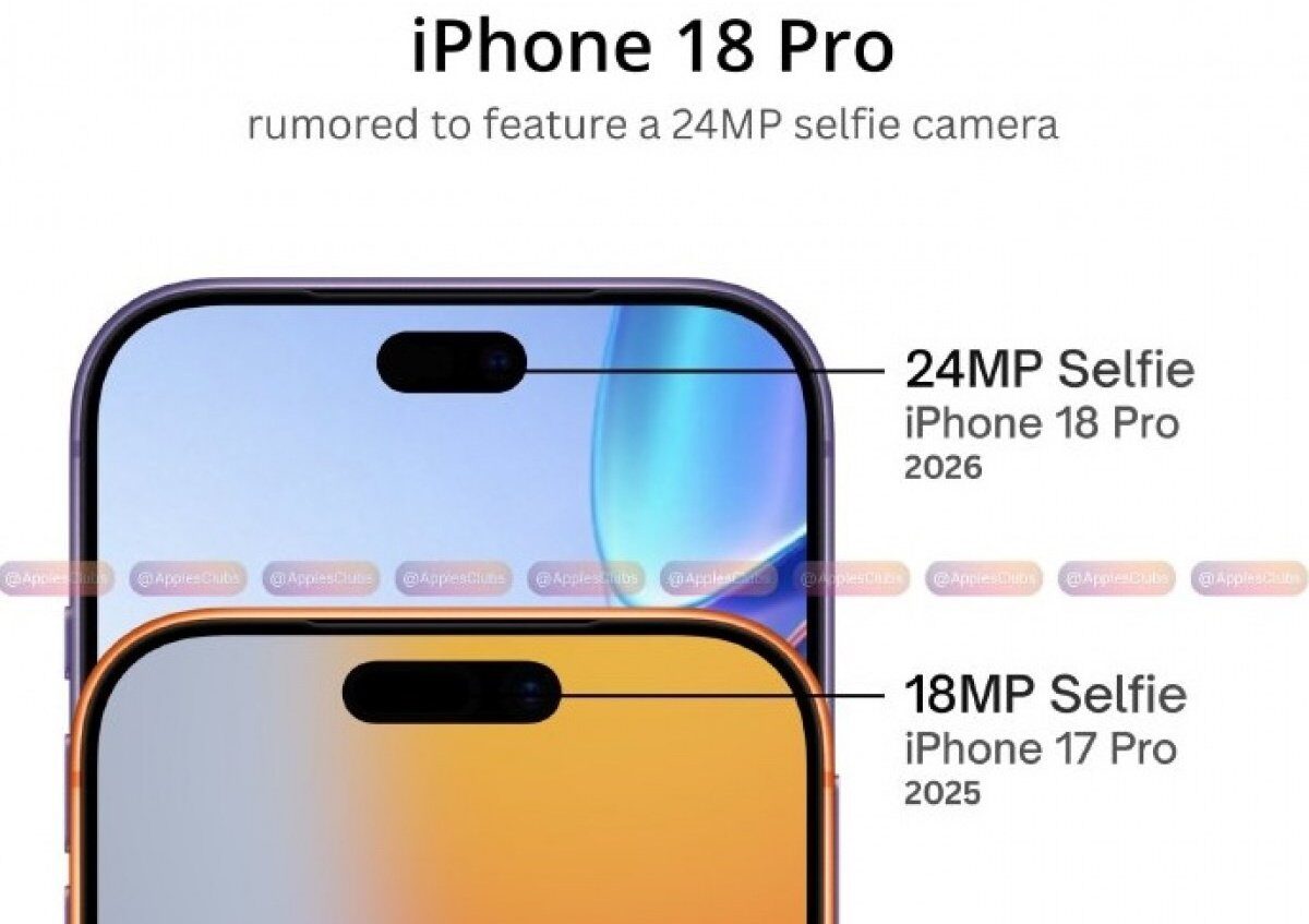 Apple încă nu s-a decis în privința designului Dynamic Island pentru iPhone 18 Pro Zvonurile despre viitorul design al iPhone 18 Pro continuă să alimenteze speculațiile