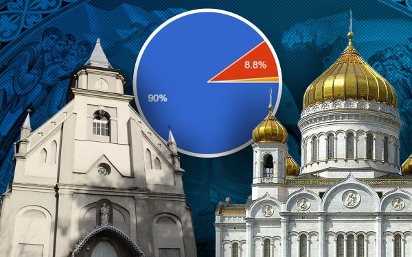 Bisericile Ortodoxă și Catolică, presiune uriașă: Românii vor Paște comun