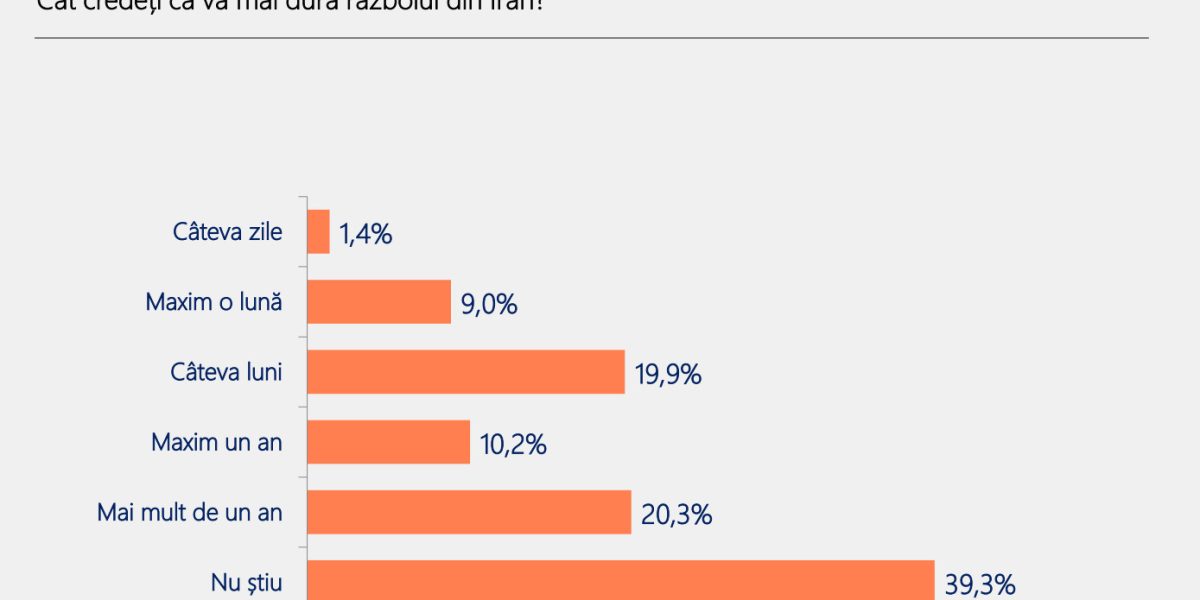 România merge prost: 70% din români văd țara pe un drum greșit