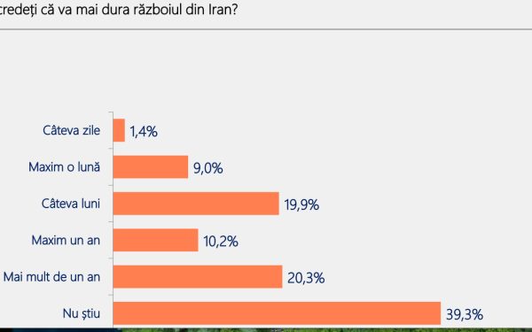 România merge prost: 70% din români văd țara pe un drum greșit