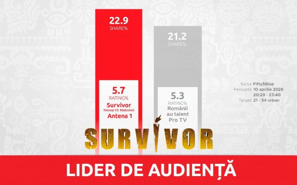 Survivor, lider detașat de audiență în Vinerea Mare: 1,2 milioane de telespectatori!