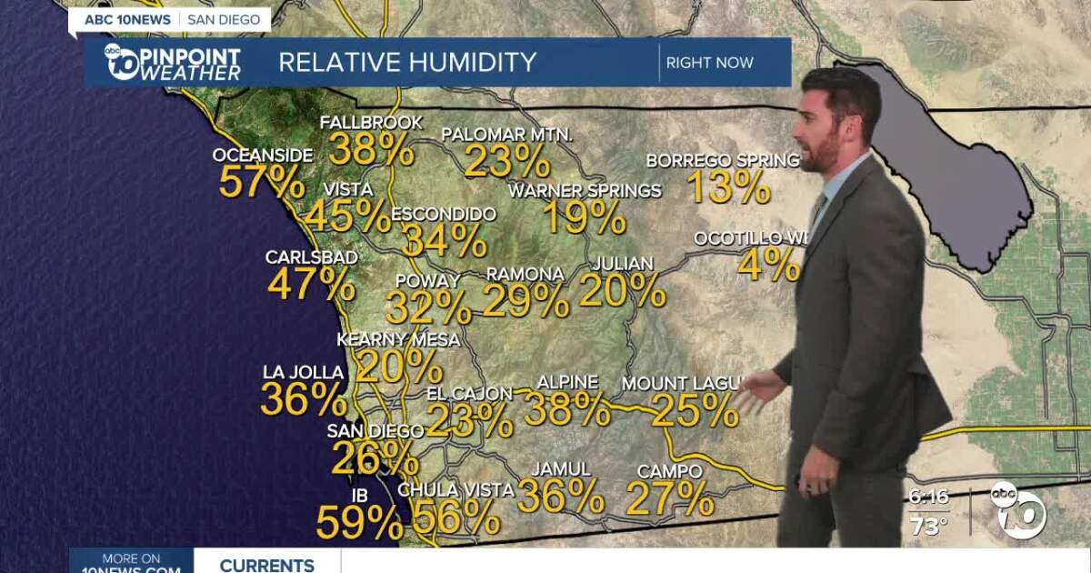 Vești bune pentru locuitorii din San Diego County: După o perioadă lungă de absență, ploaia își face simțită prezența în următoarea săptămână, conform prognozelor meteorologice