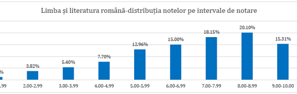 EN VIII 2026: Rezultate inițiale, înainte de contestații