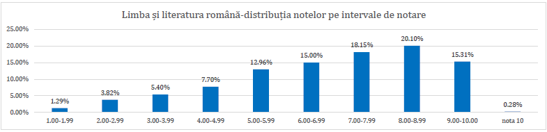 EN VIII 2026: Rezultate inițiale, înainte de contestații