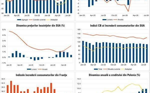 București: Date economice cruciale pentru România