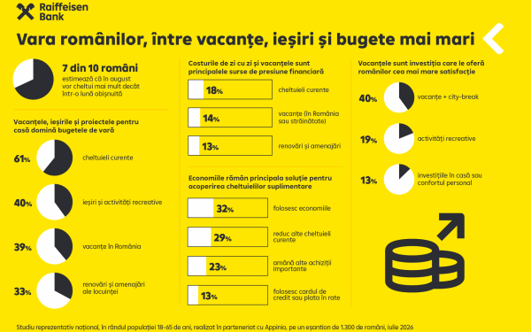 România, cu buzunarele goale: 7 din 10 români, speriați de cheltuielile din august