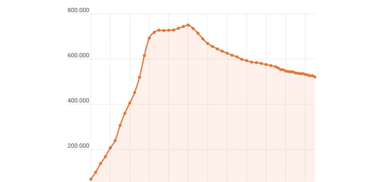 Românii fug din Spania: Exod record din economia ce „duduie”