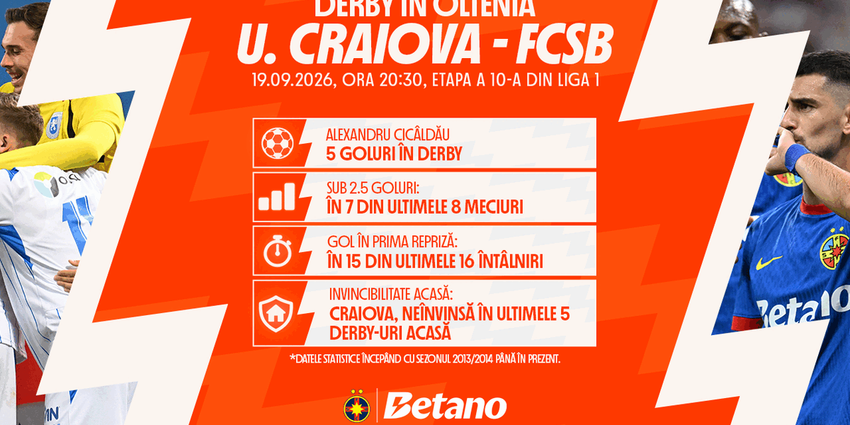 Craiova-FCSB, în cursa Betano Master