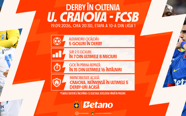 Craiova-FCSB, în cursa Betano Master