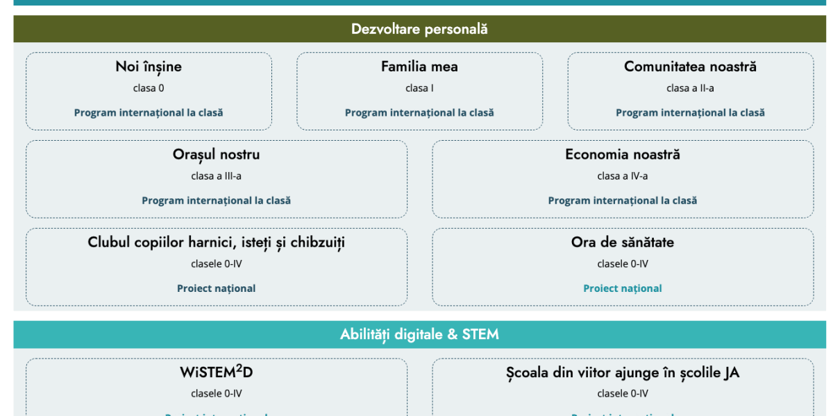 Profesorii, la cursuri gratuite Junior Achievement în 2026-2027