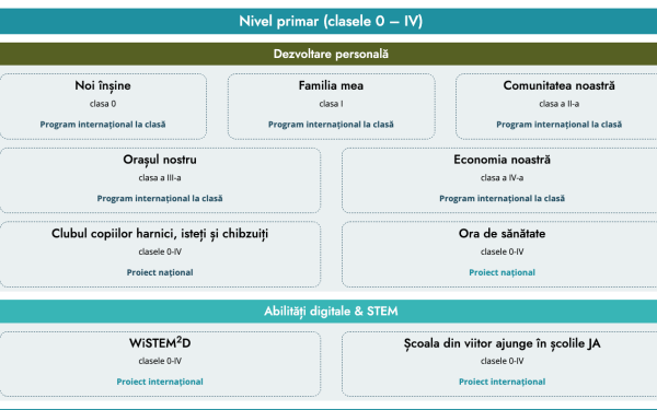 Profesorii, la cursuri gratuite Junior Achievement în 2026-2027